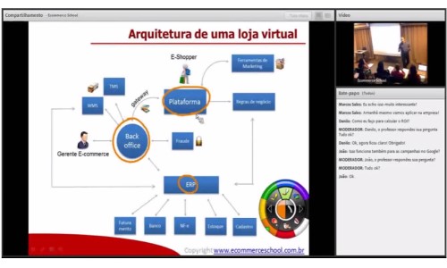 urso de Ecommerce a distancia